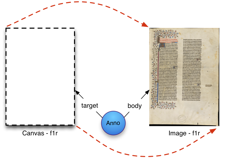 Annotation for Canvas